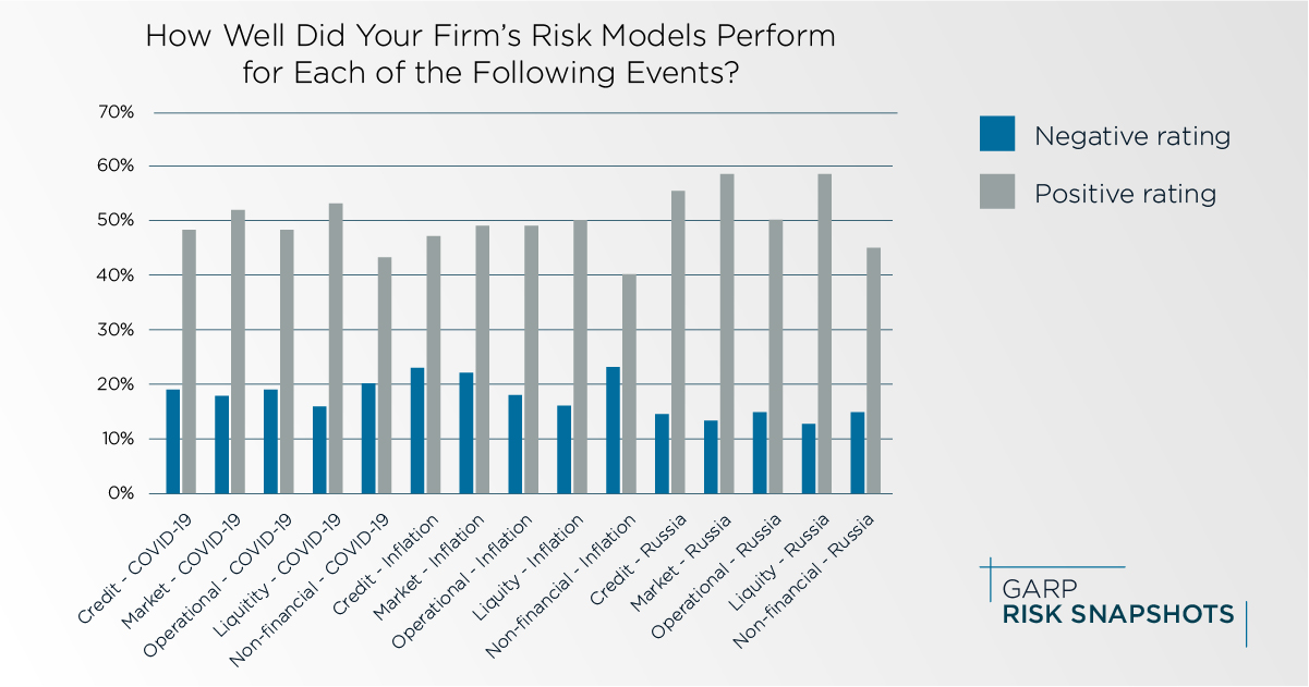 gbi-model-risk-insight#1
