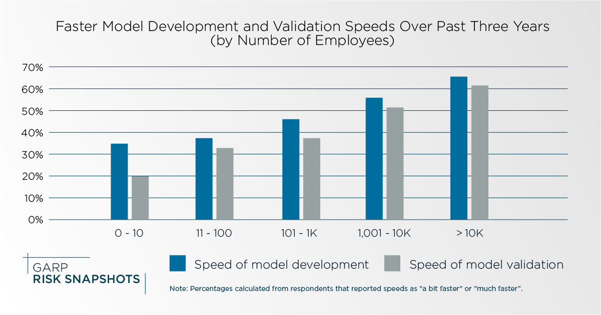 gbi-risk-model-insight#2.2