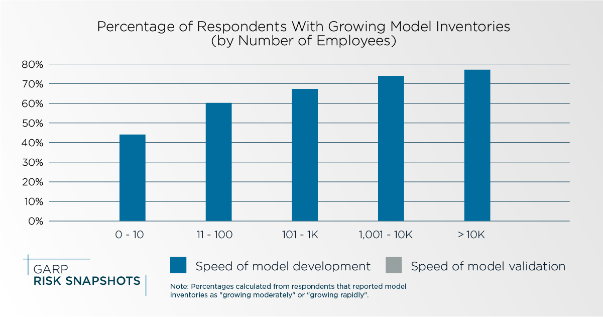 gbi-risk-model-insight#2.3