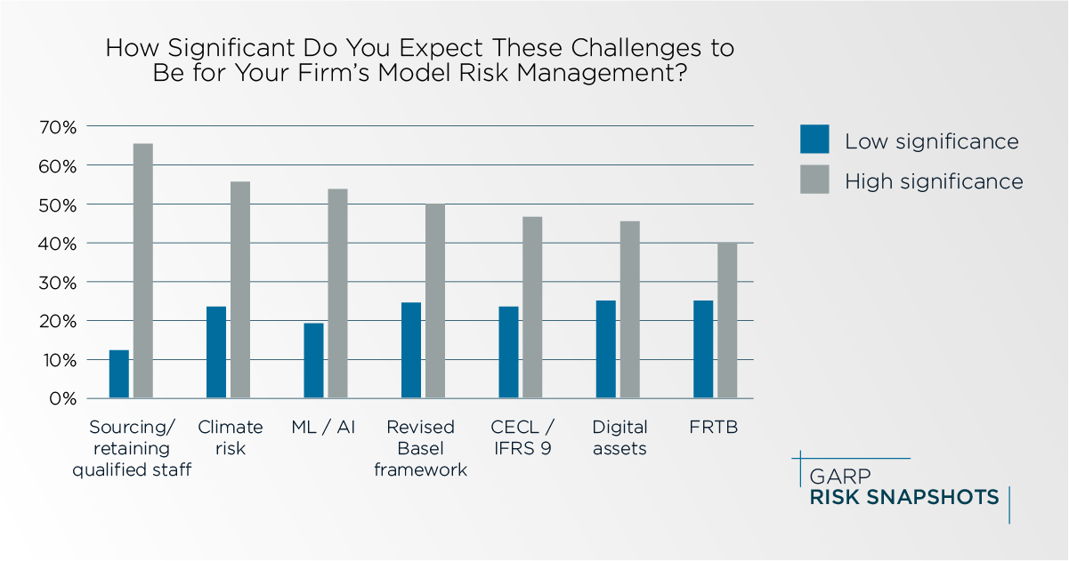 gbi-risk-model-insight#4