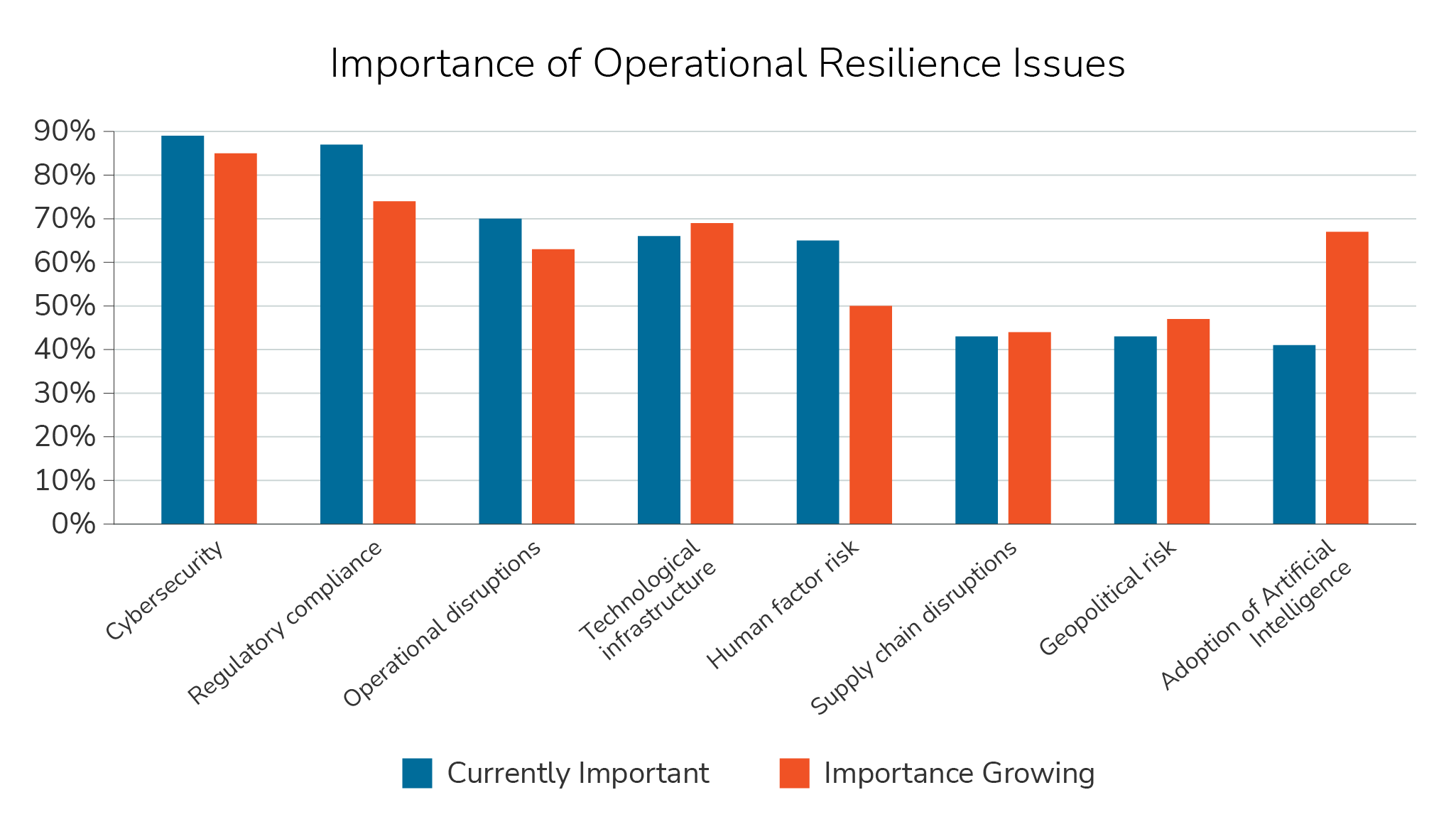 gbi-operational-resilience-insight#1