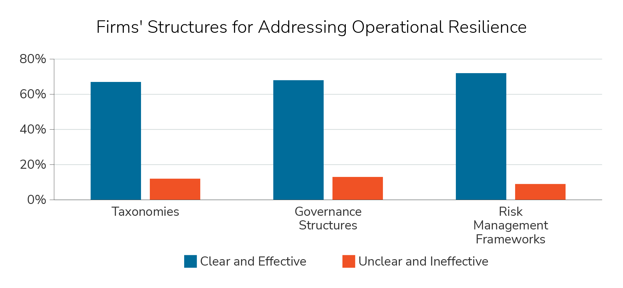 gbi-operational-resilience-insight#2