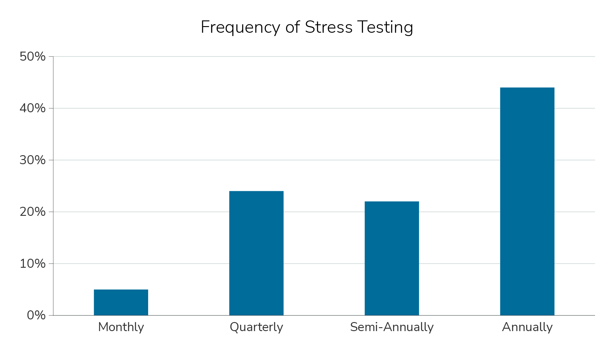 gbi-operational-resilience-insight#3
