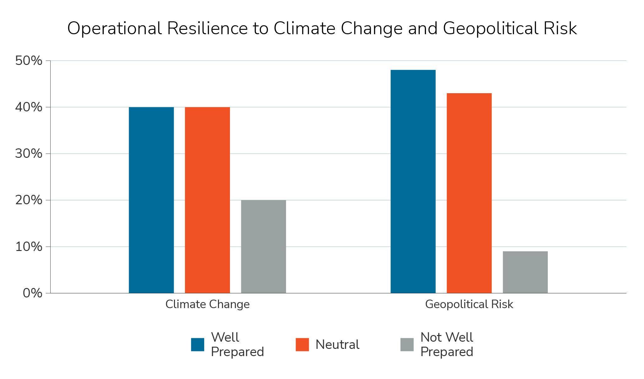gbi-operational-resilience-insight#4