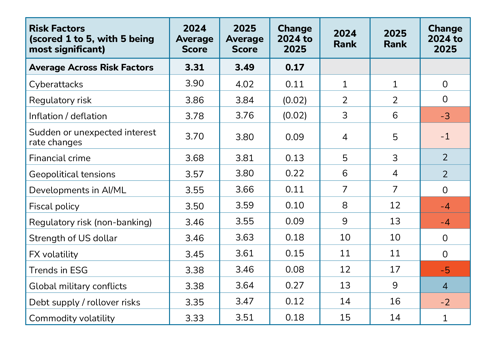 gbi-operational-resilience-insight#5.1