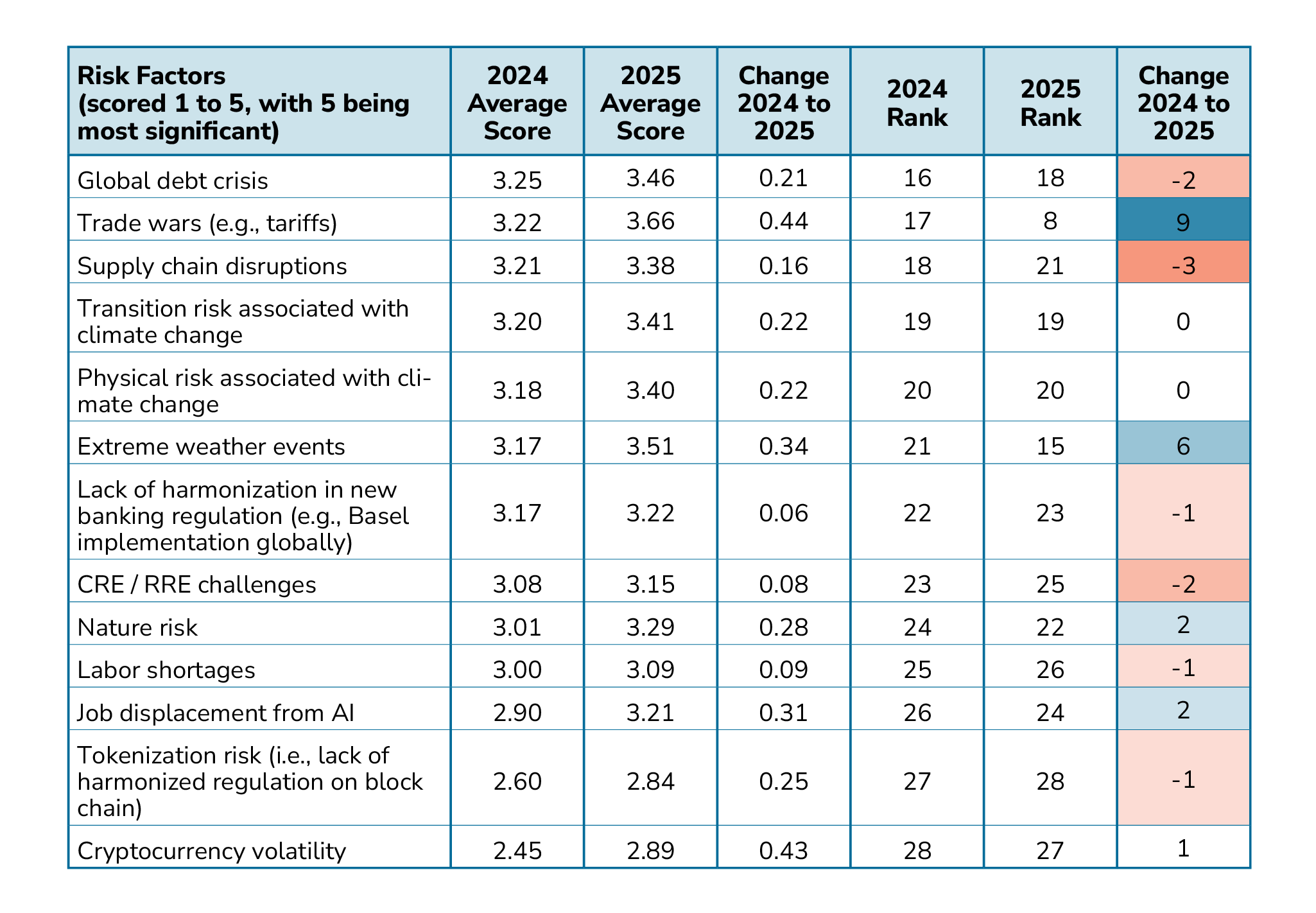 gbi-operational-resilience-insight#5.2