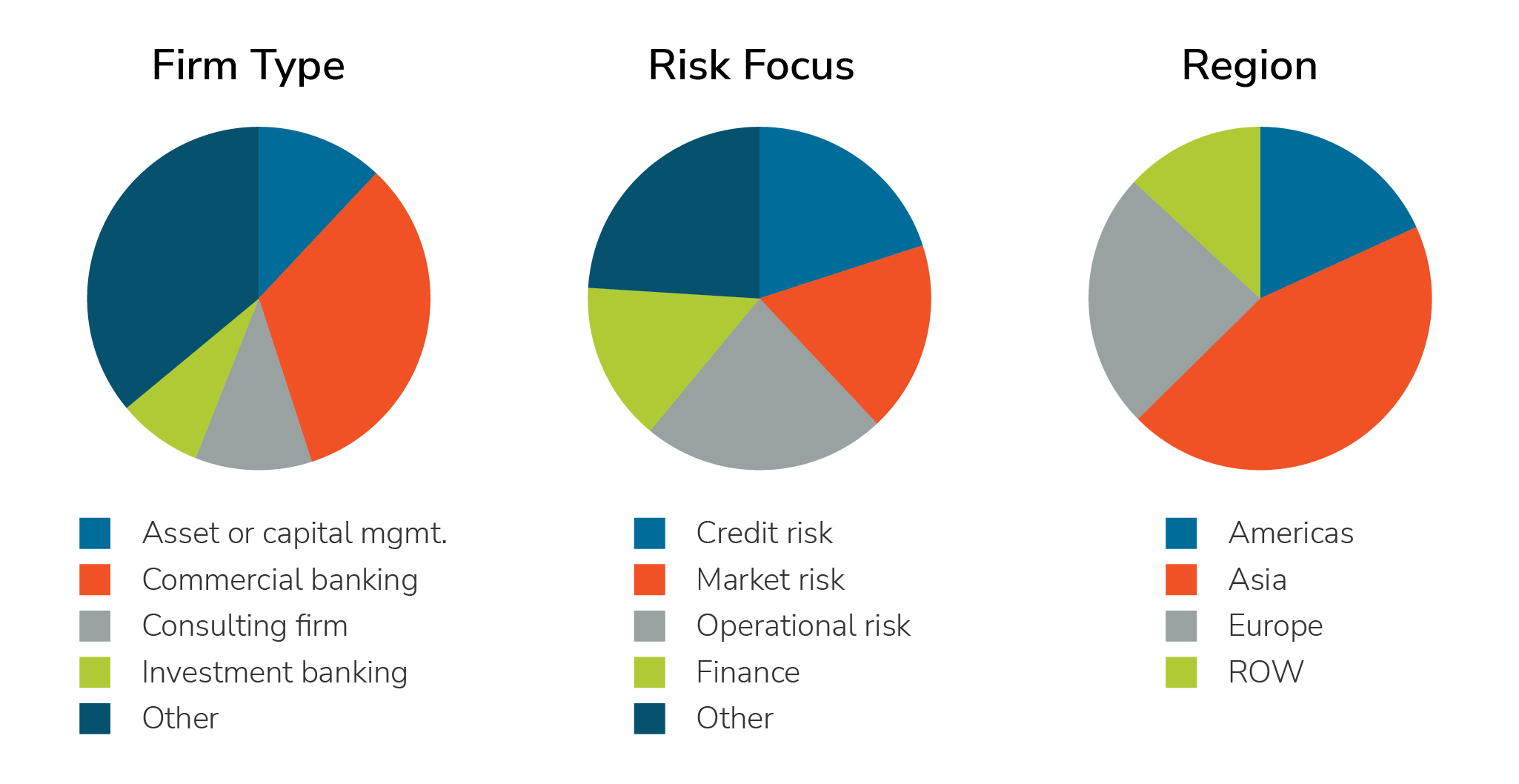 gbi-operational-resilience-survey