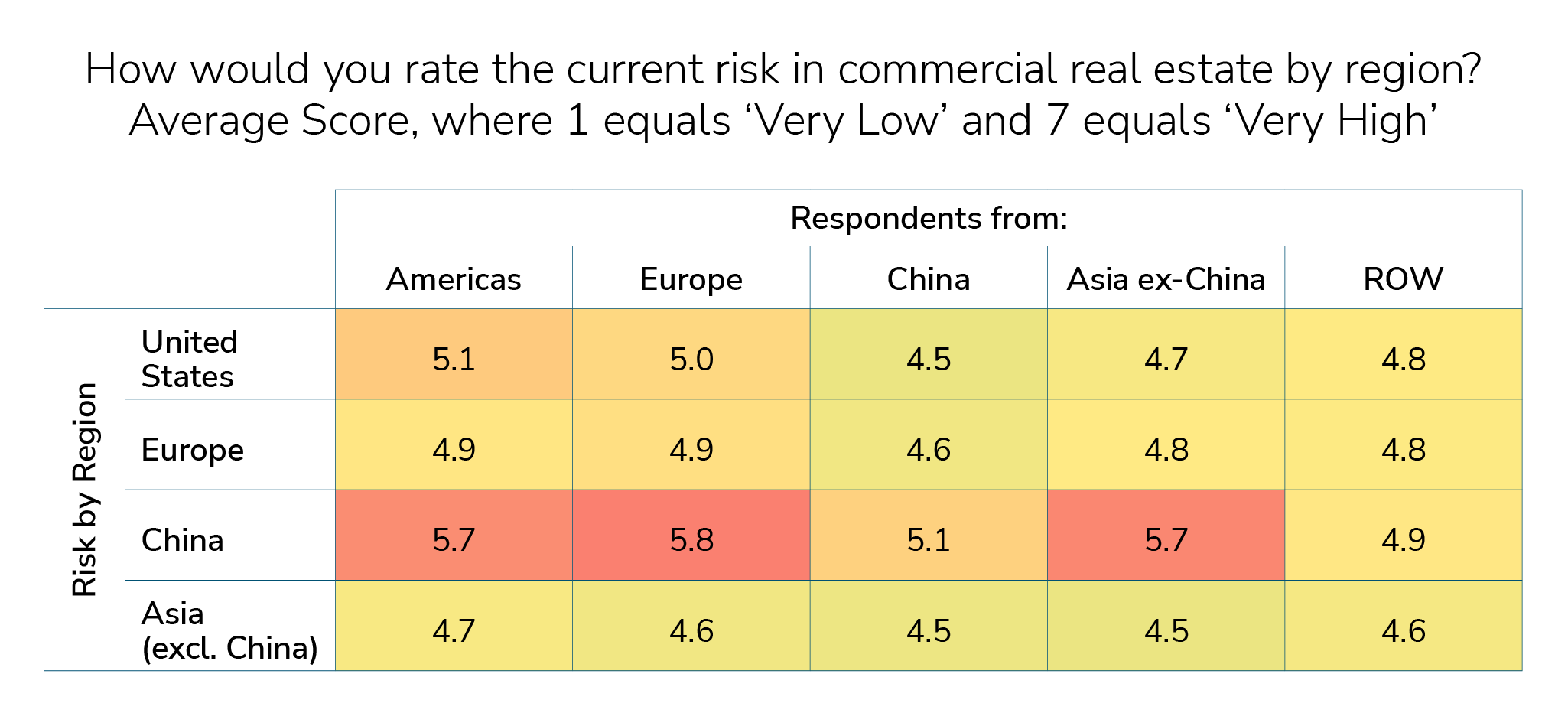 gbi-risk-commercial-insight#1