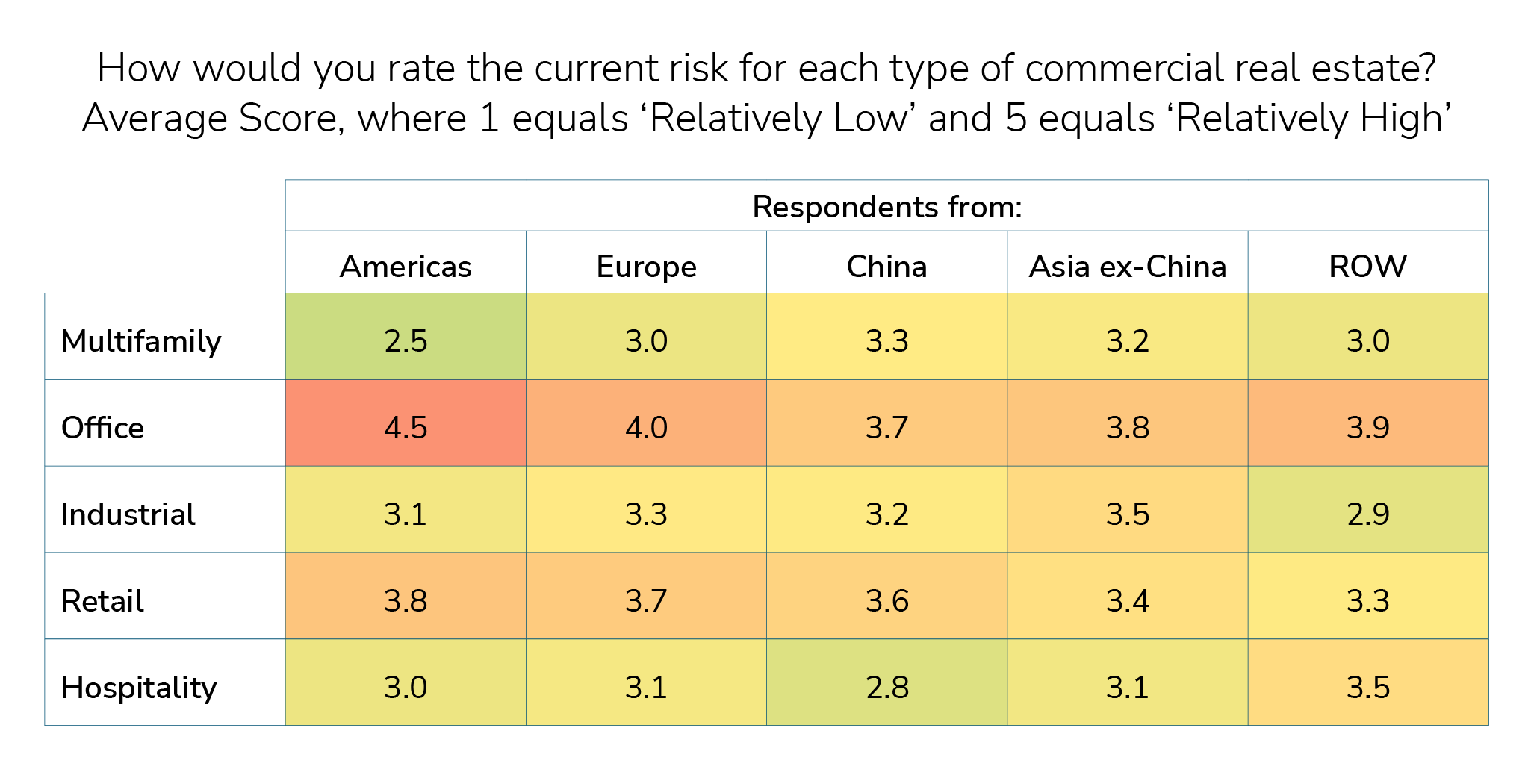 gbi-risk-commercial-insight#2