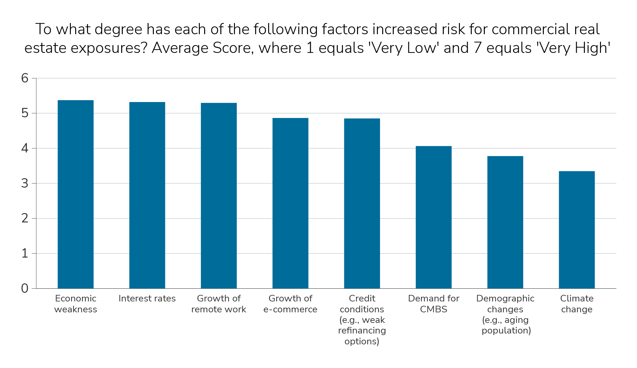 gbi-risk-commercial-insight#3