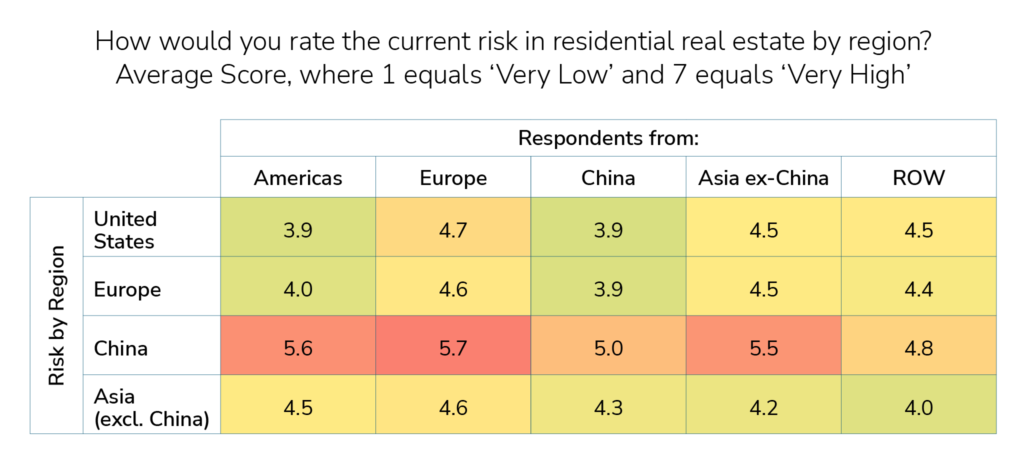 gbi-risk-commercial-insight#4