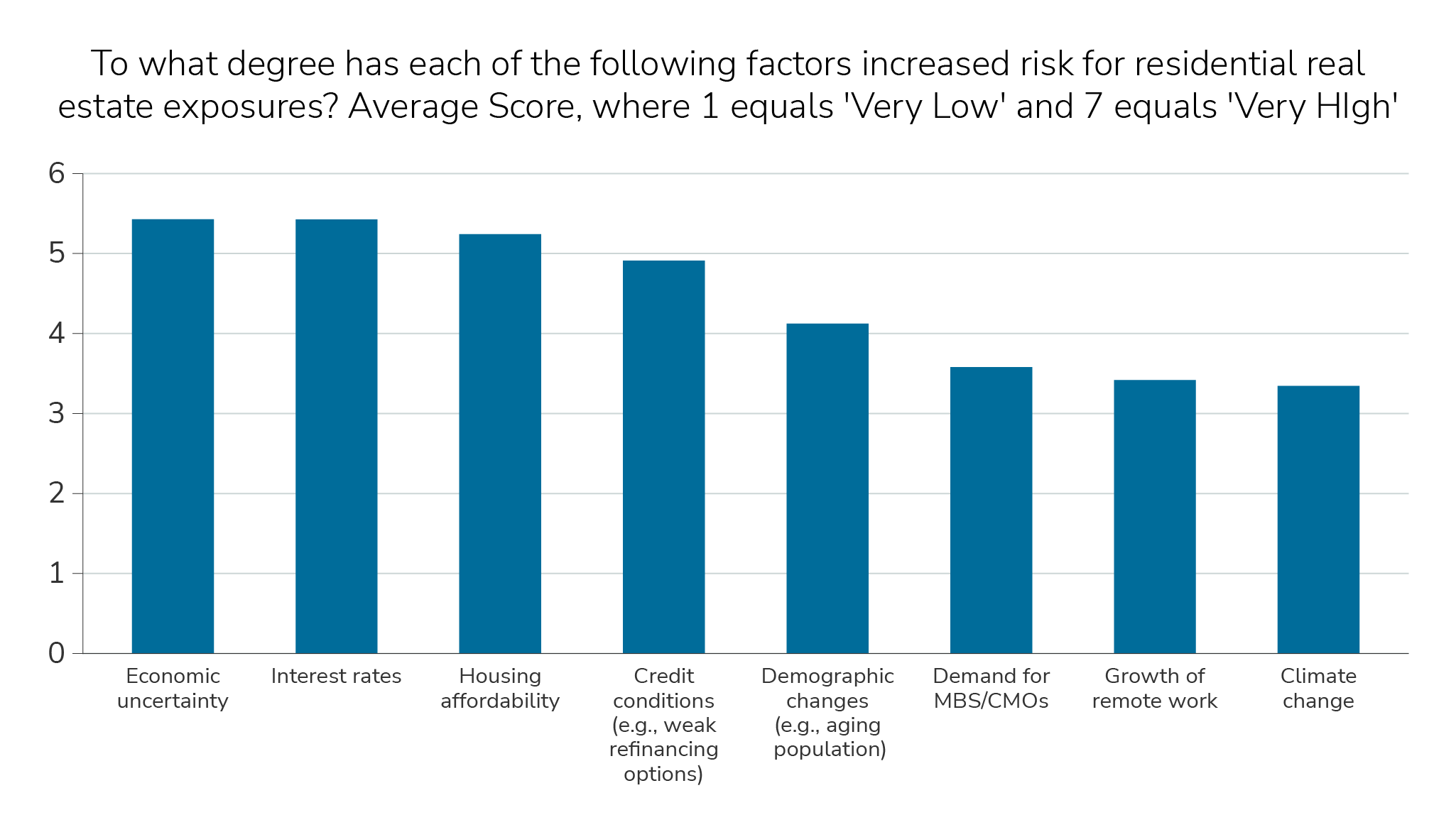 gbi-risk-commercial-insight#5