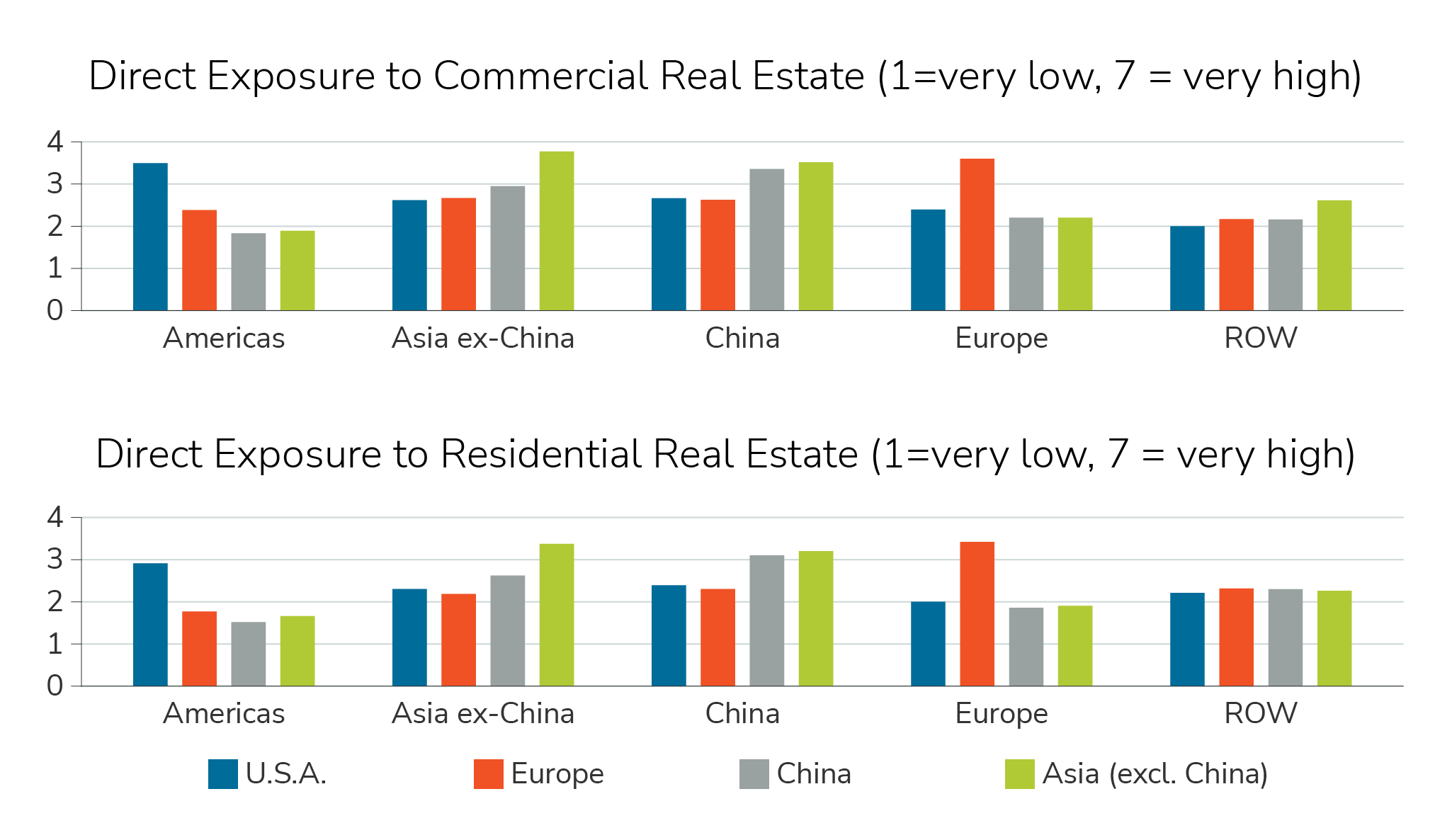 gbi-risk-commercial-insight#6