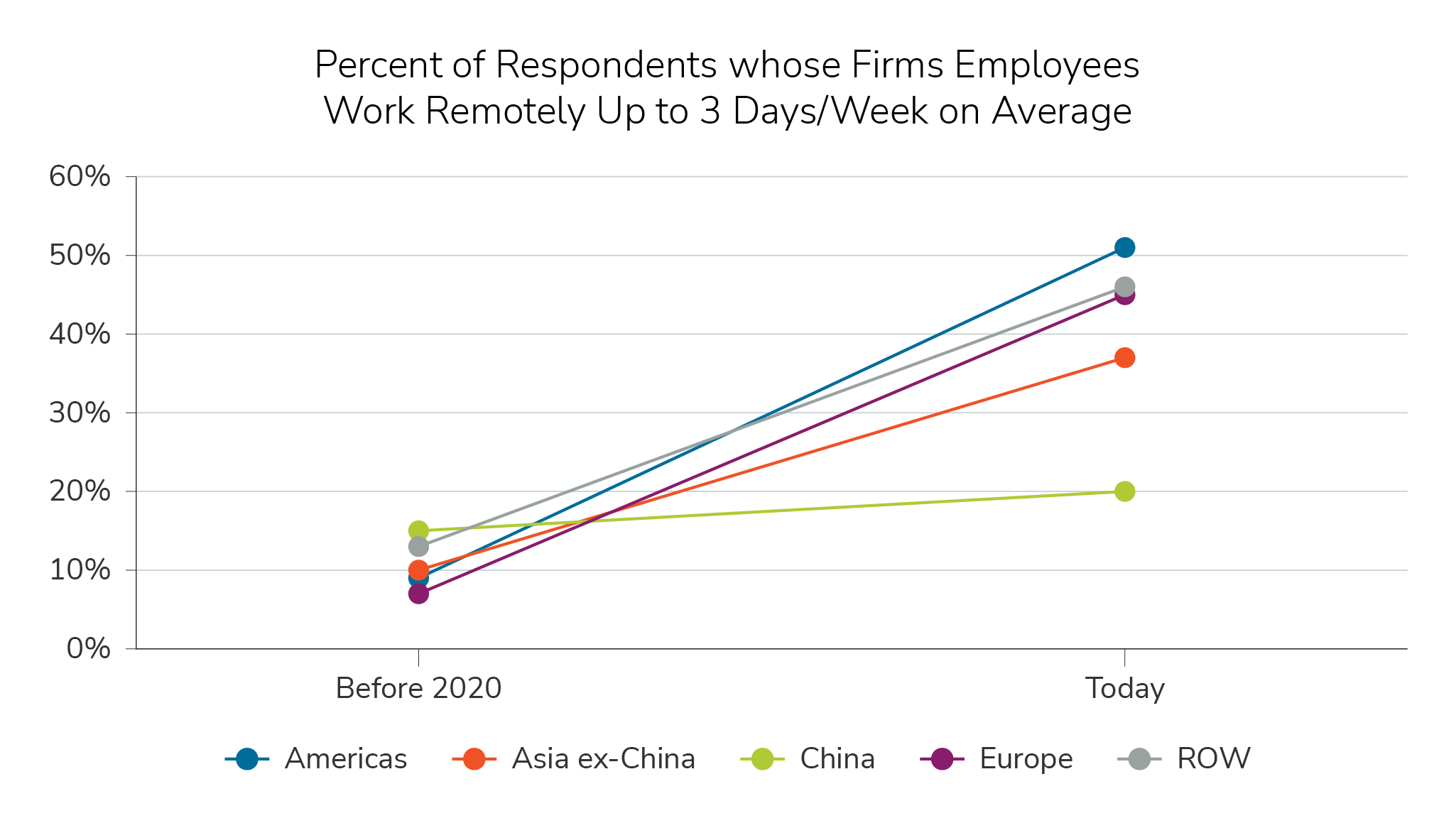 gbi-risk-commercial-insight#7