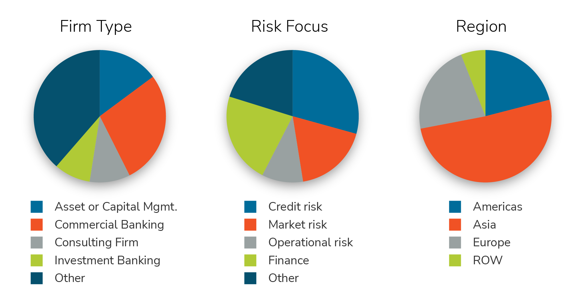 gbi-risk-commercial-survey