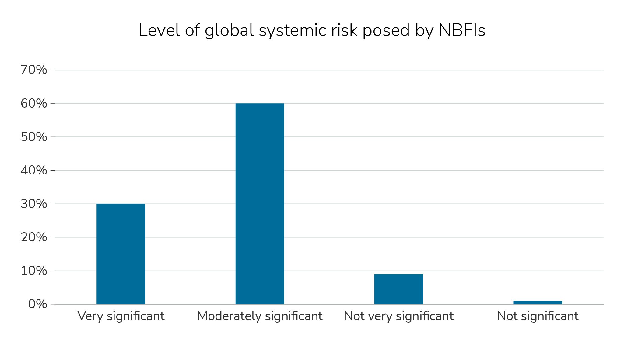 gbi-risk-management-insight#1.1