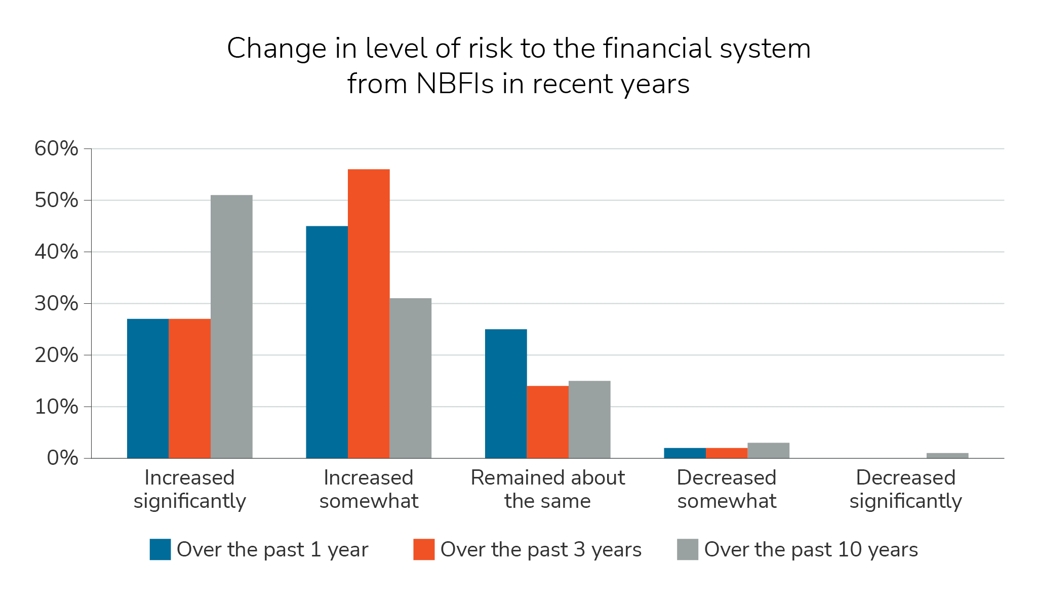 gbi-risk-management-insight#1.2