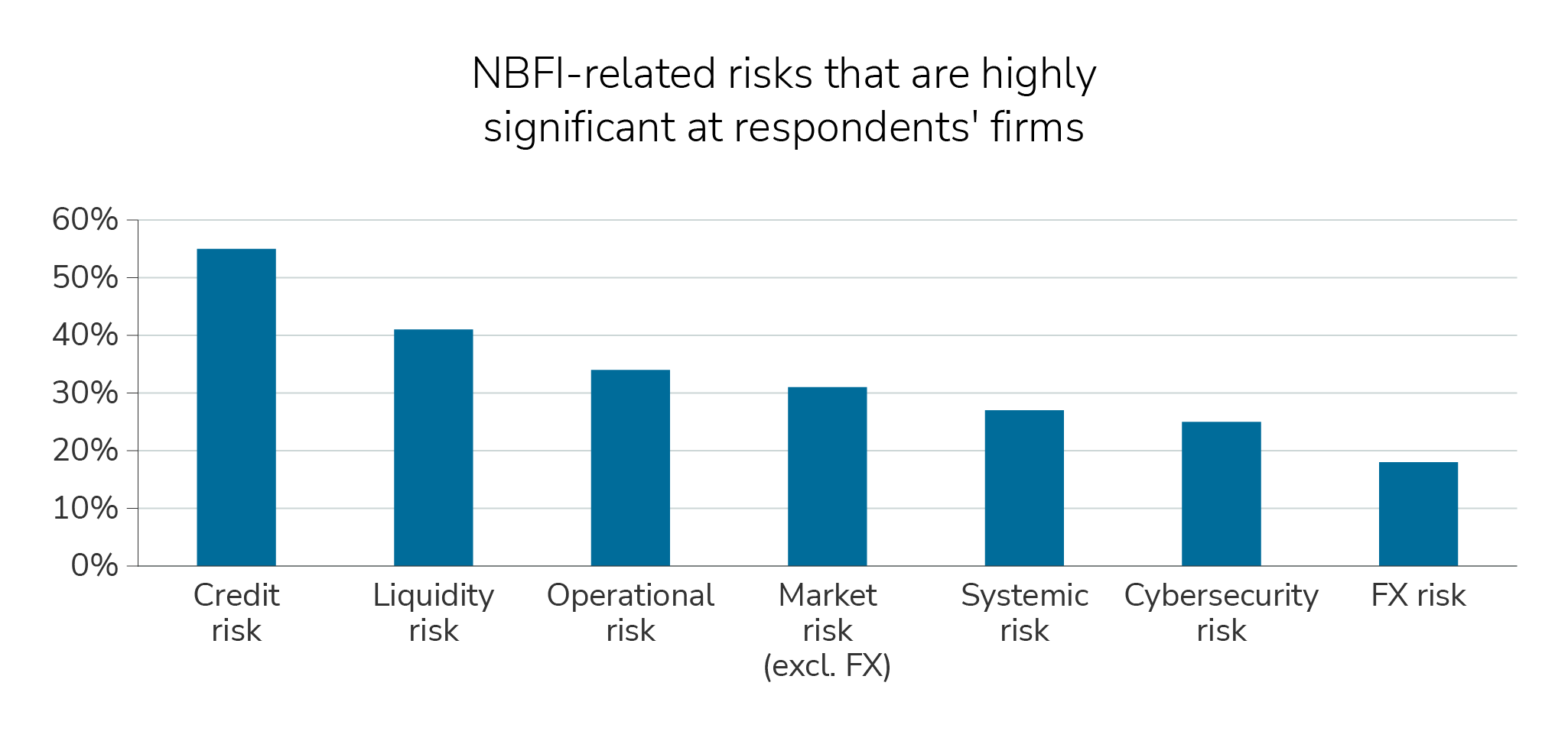gbi-risk-management-insight#2.1