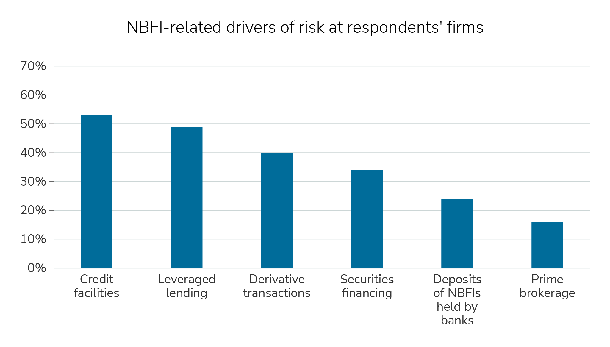 gbi-risk-management-insight#2.2