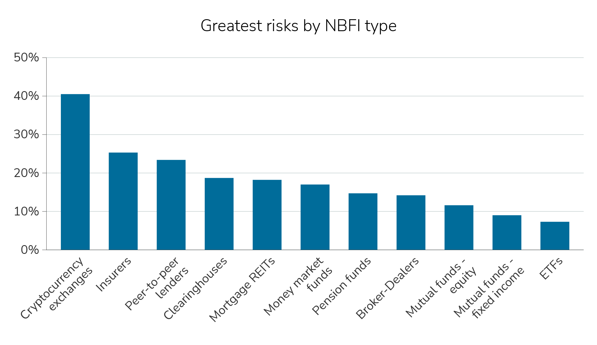 gbi-risk-management-insight#3.1