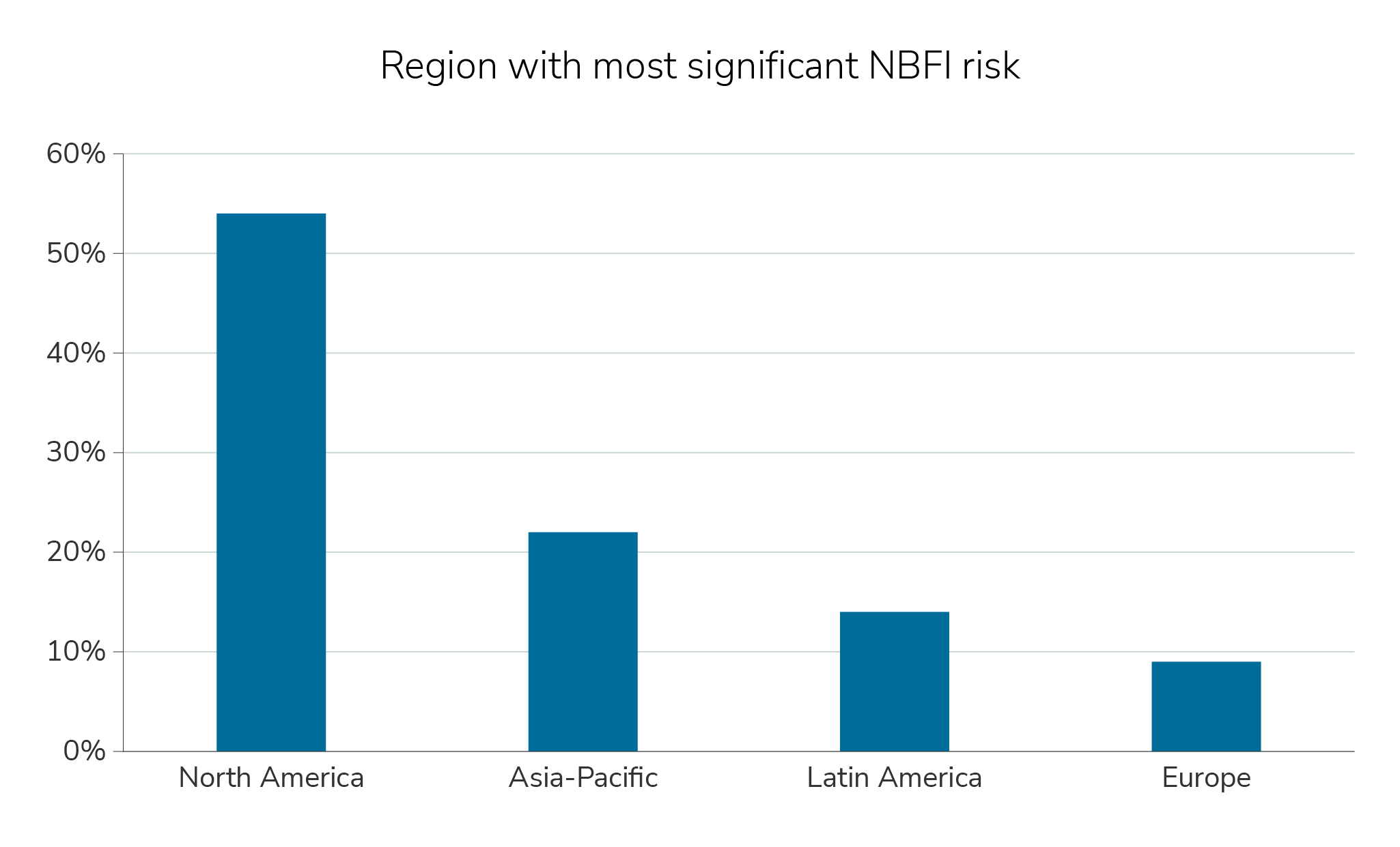 gbi-risk-management-insight#3.2