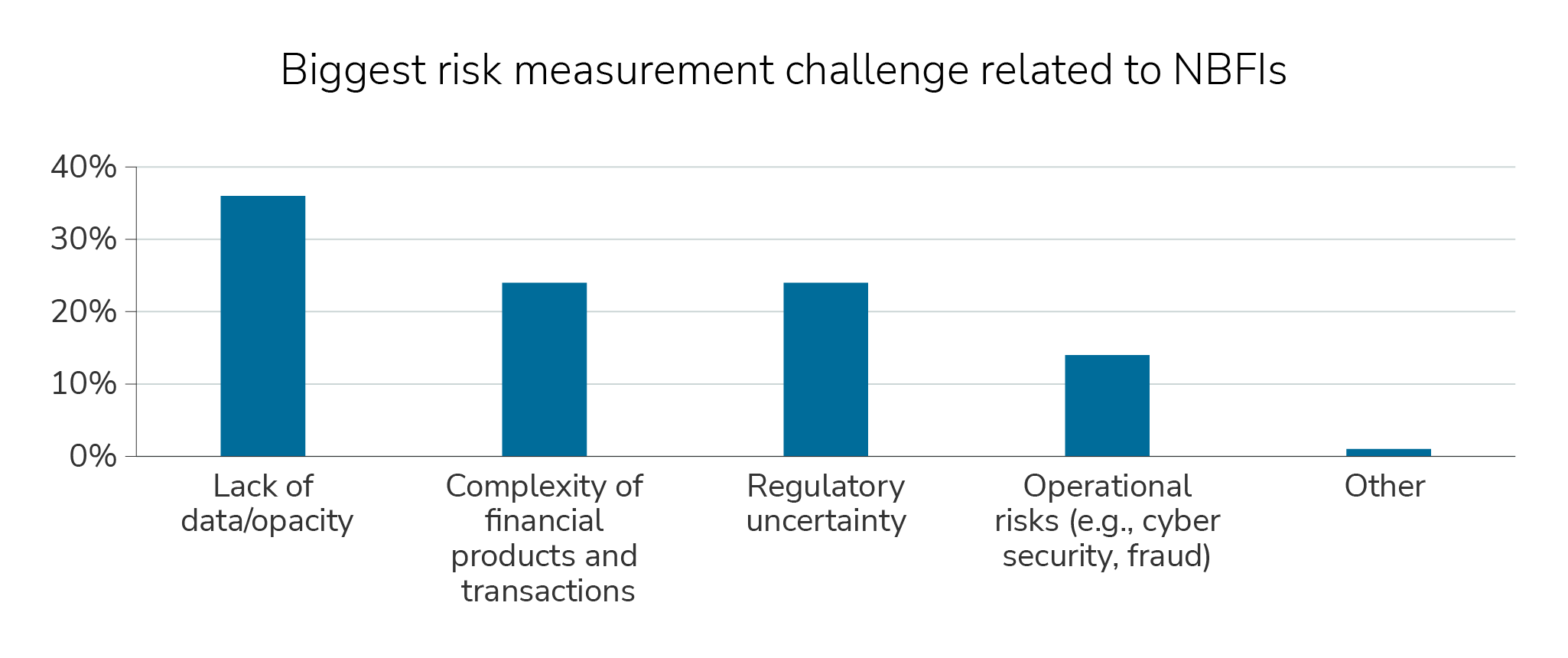 gbi-risk-management-insight#5