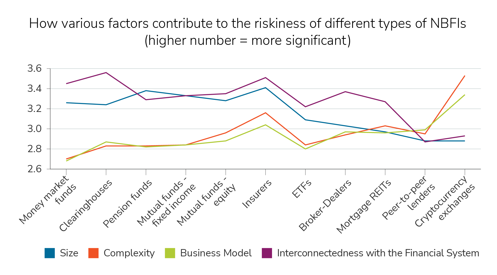 gbi-risk-management-insight#6