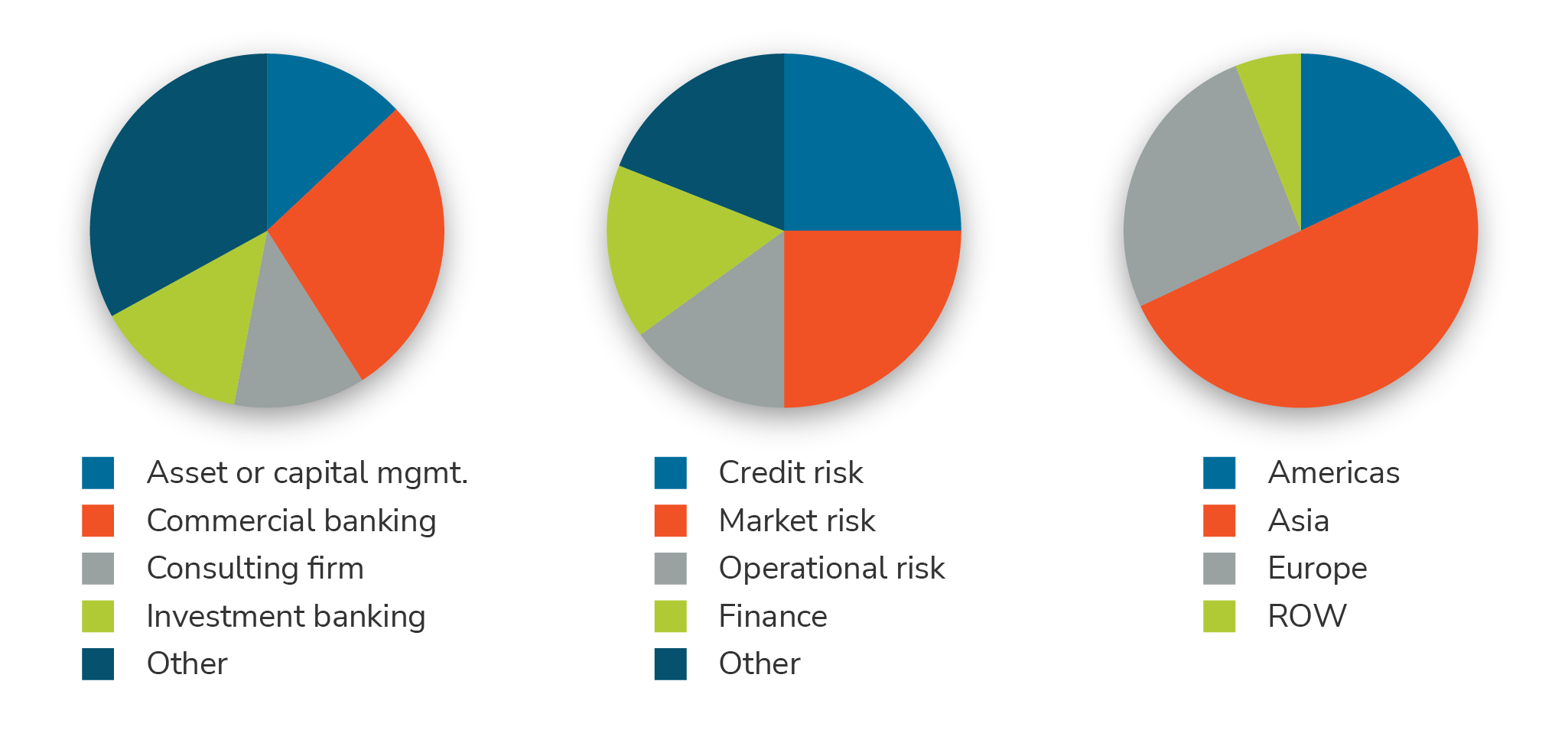 gbi-risk-management-survey