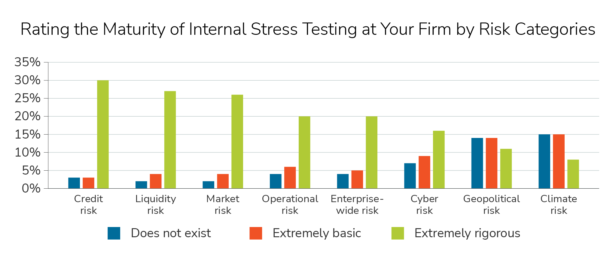 gbi-stress-test-insight#1