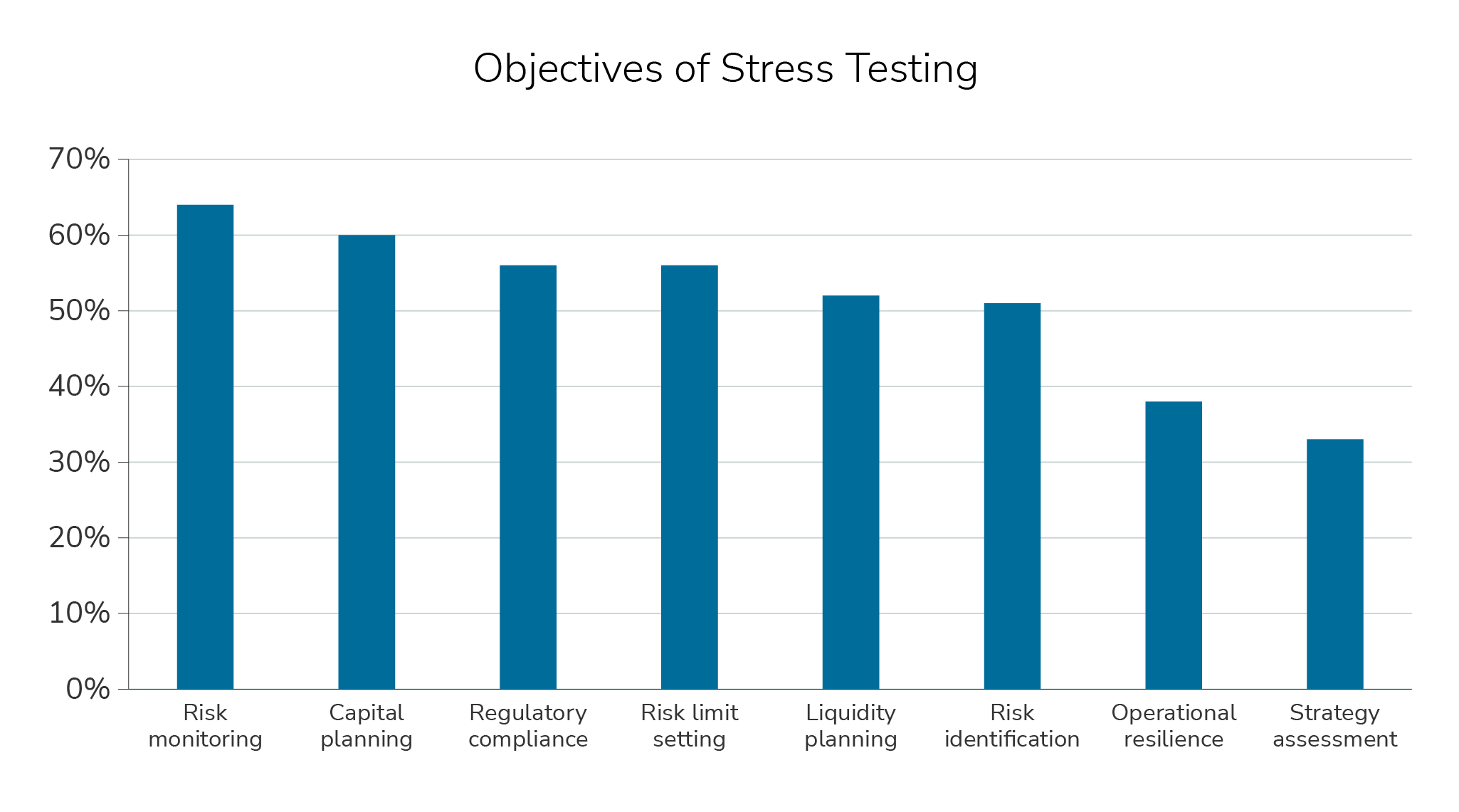 gbi-stress-test-insight#2