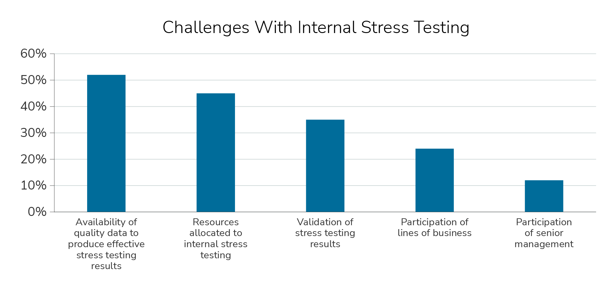 gbi-stress-test-insight#3