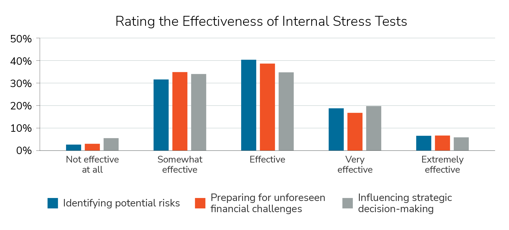 gbi-stress-test-insight#4