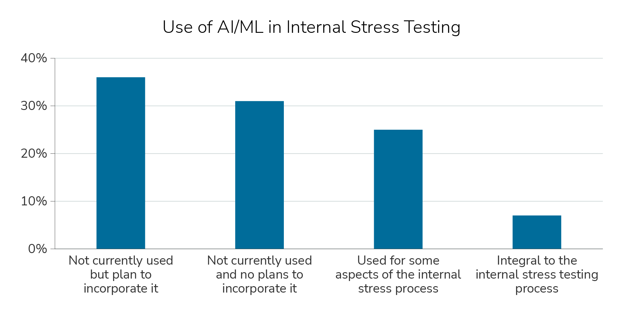 gbi-stress-test-insight#5