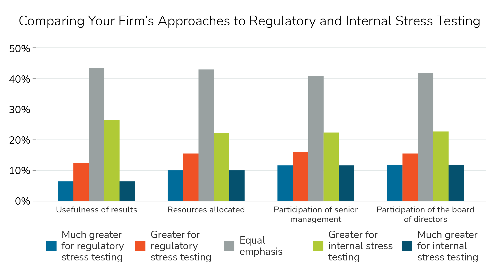 gbi-stress-test-insight#6