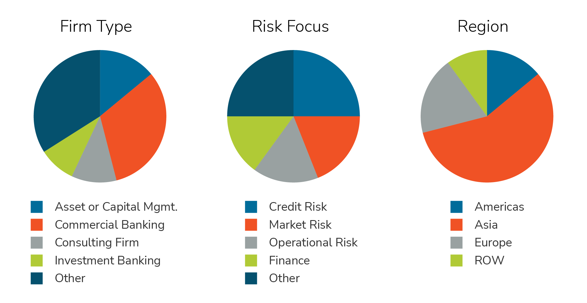 gbi-stress-test-survey