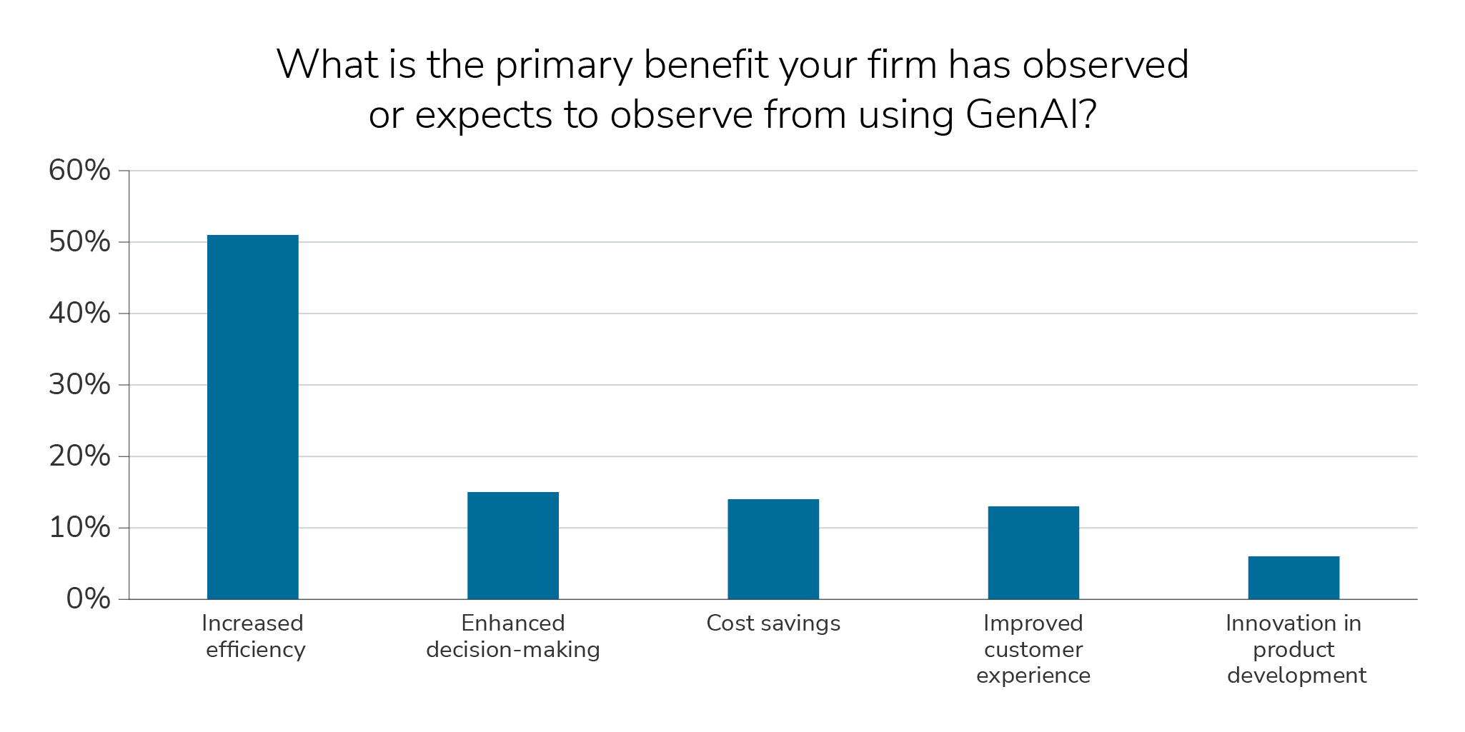 gbi-use-generative-insight#1.1