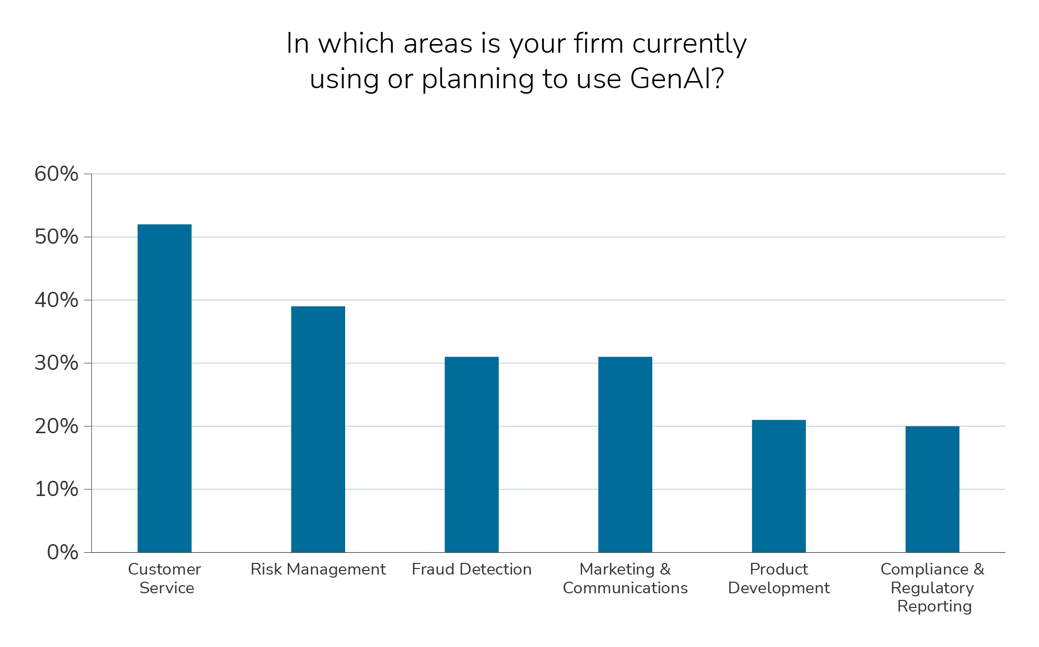 gbi-use-generative-insight#1.2