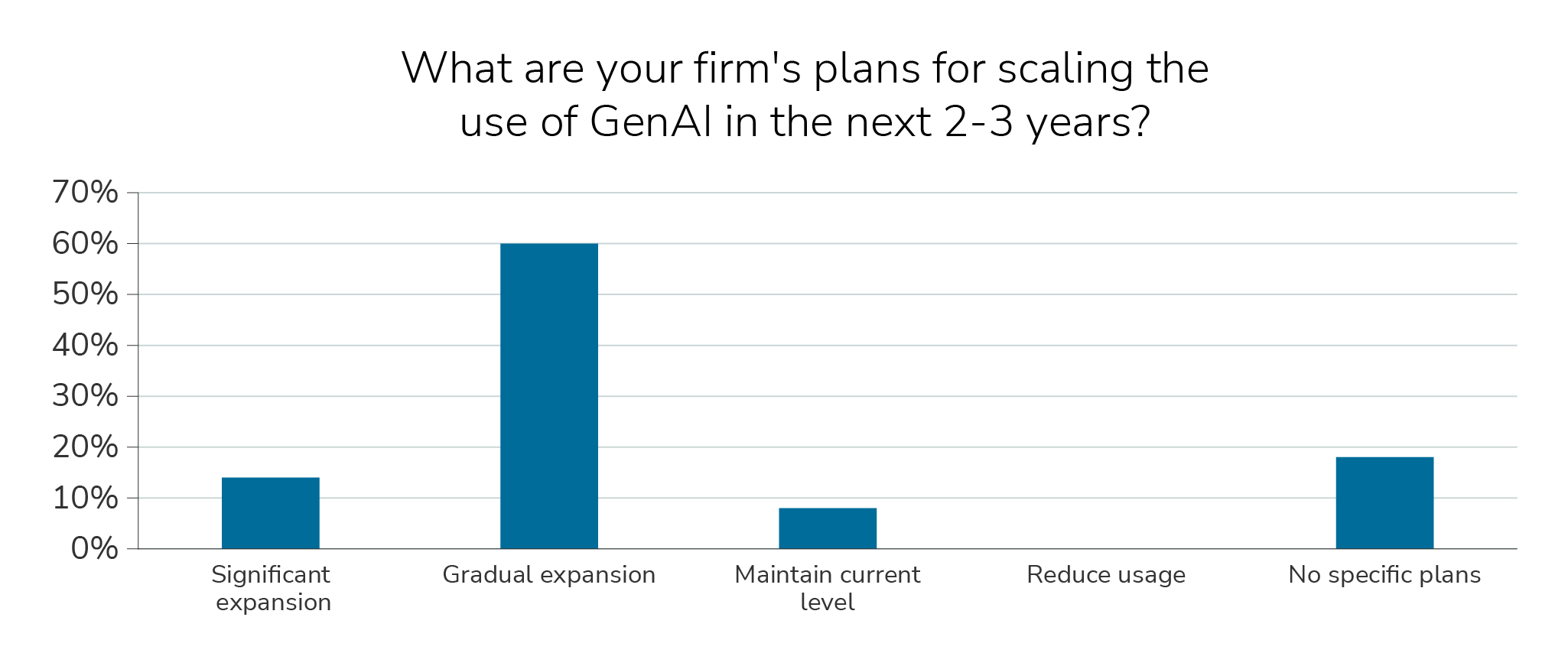 gbi-use-generative-insight#2