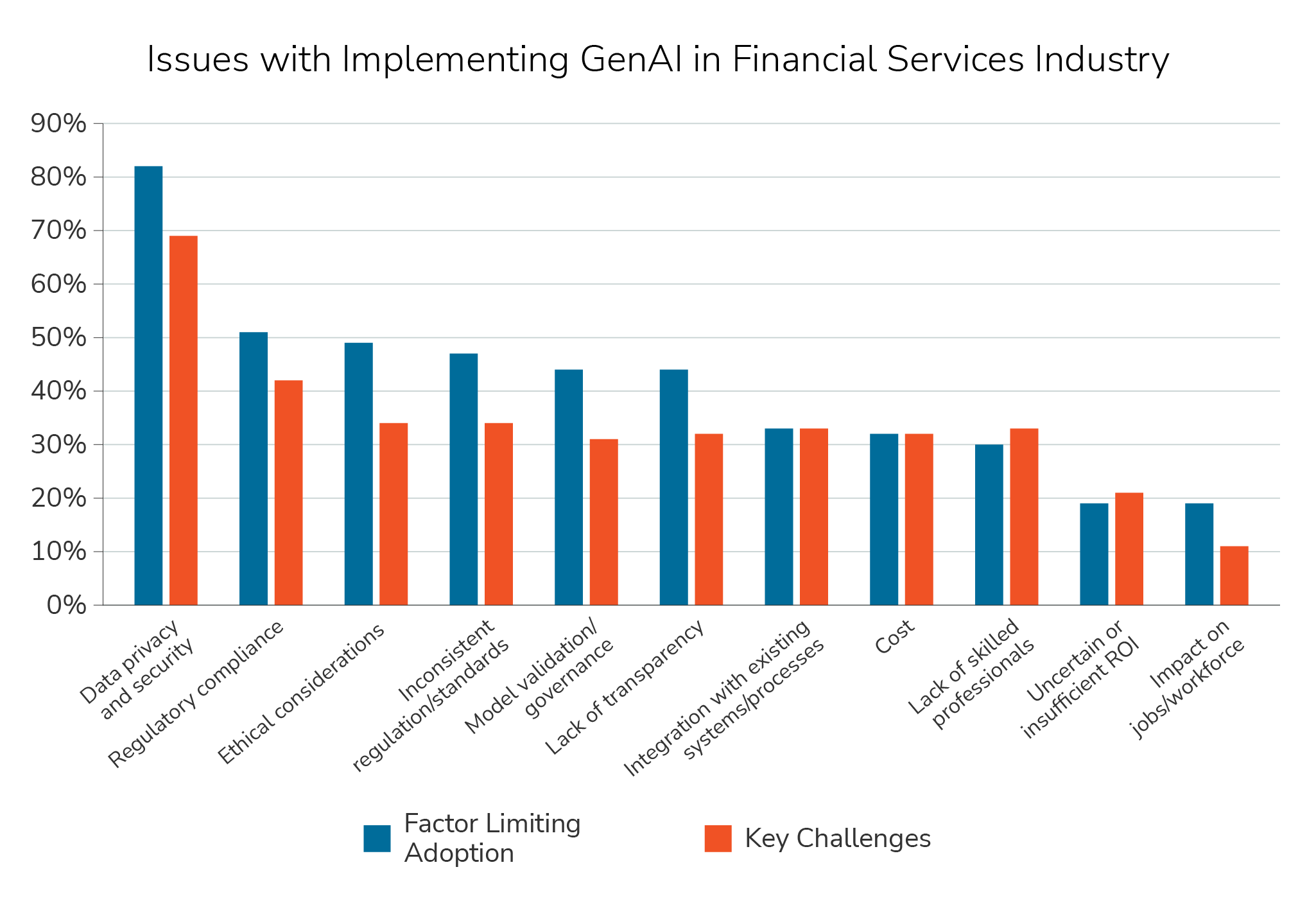 gbi-use-generative-insight#3