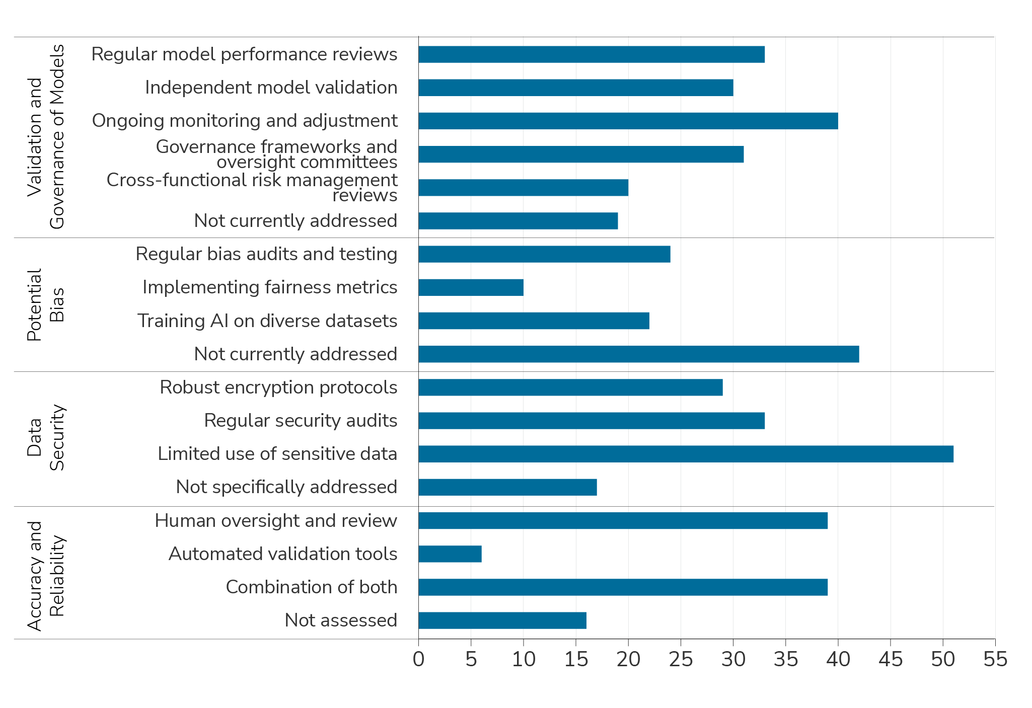 gbi-use-generative-insight#4