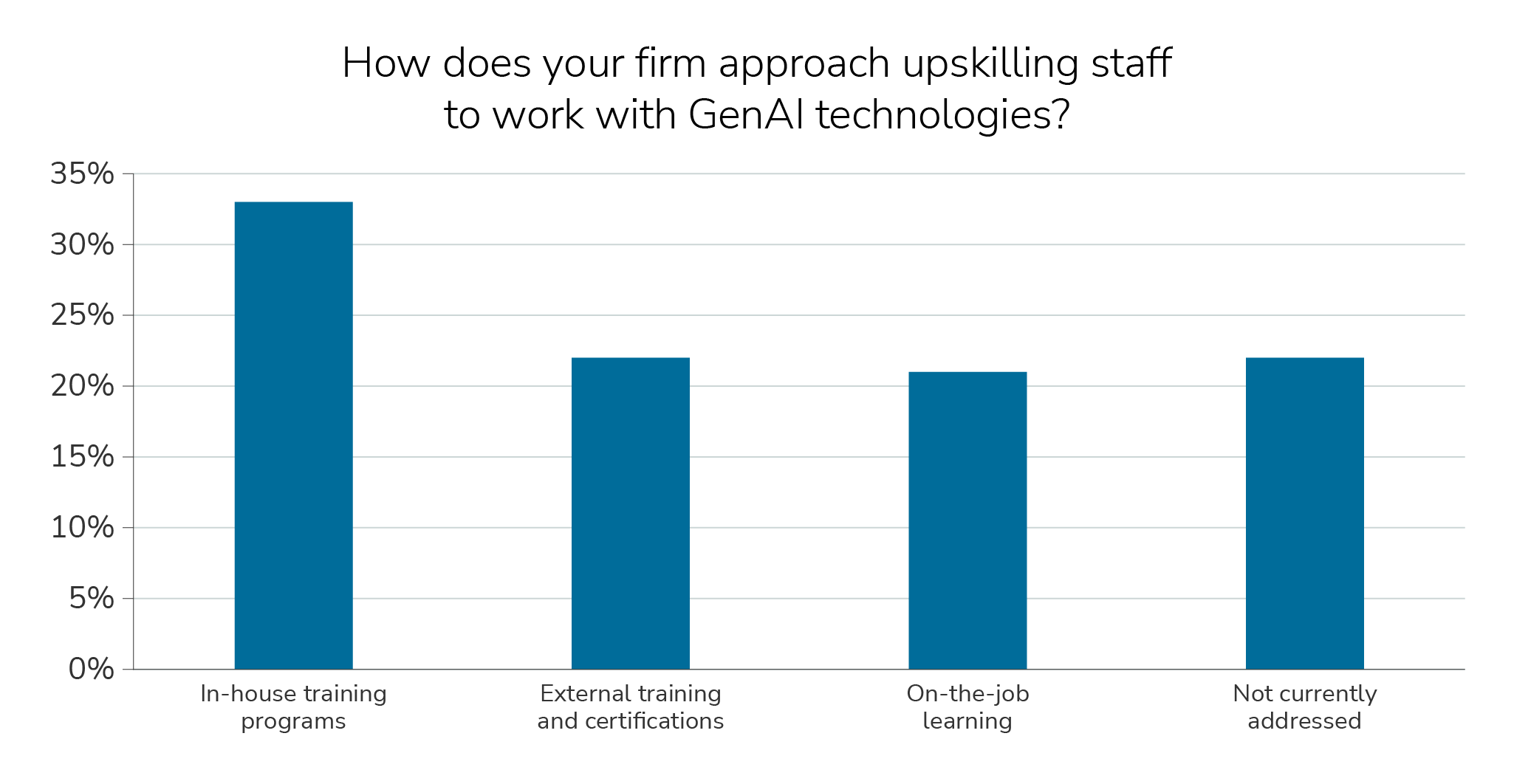 gbi-use-generative-insight#5.1
