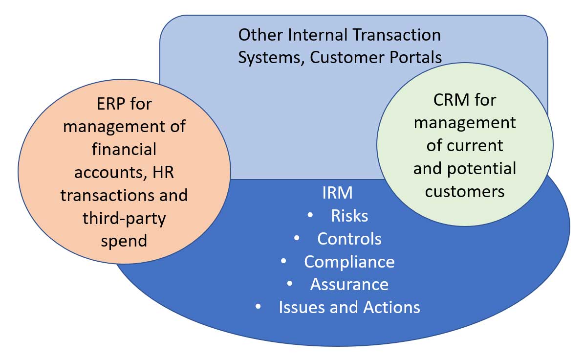 Figure 1: Target Enterprise Architecture