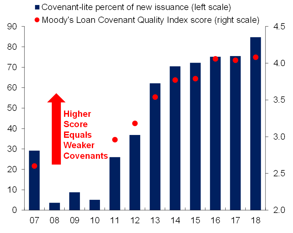 Figure 4: Weakening Covenant Protections