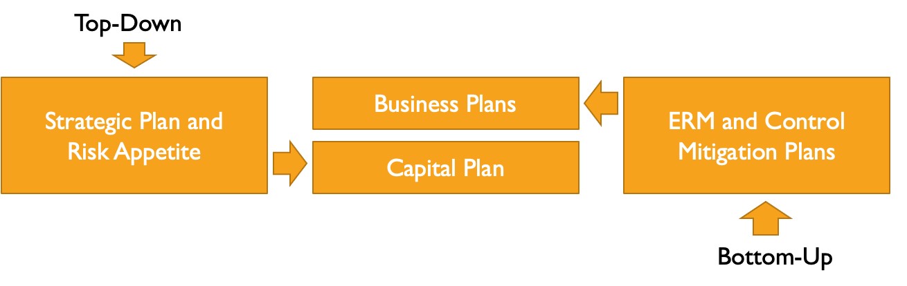 Figure 3: Dynamic Planning is Calendar Driven and Triggered