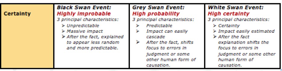 virkelighed død Tegn et billede Swans, Rhinos and Elephants Are Animating Risk Debates