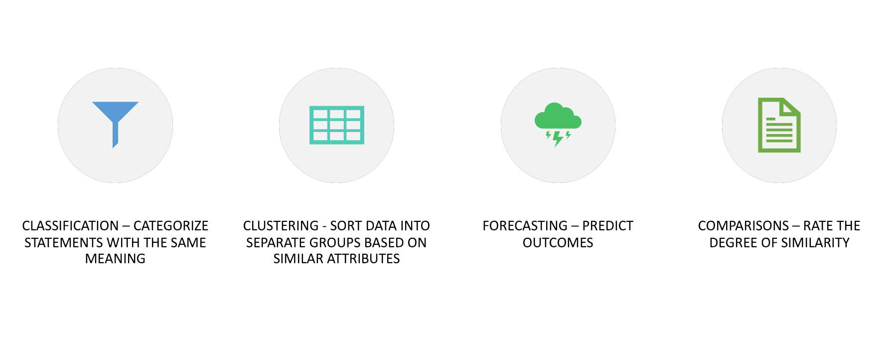 Categories of AI-Driven Predictive Algorithms