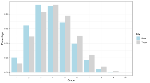 PSI Calculation Graphical Inspection Graph