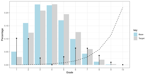 PSI Calculation PD Scale Graph