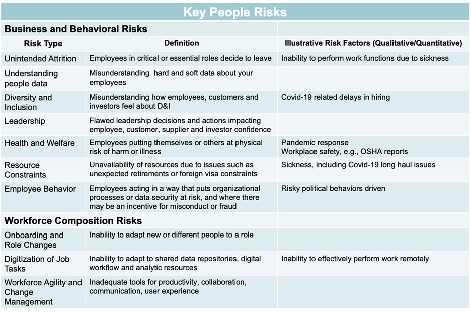 Figure 2: People Risks - Risk Factors Should Reflect Recent Geopolitical Events