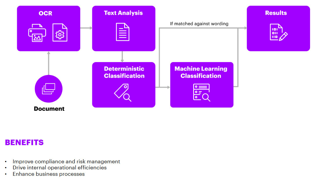 Accenture illustrates intelligent document analysis in 'Top Natural Language Processing Applications in Business.'